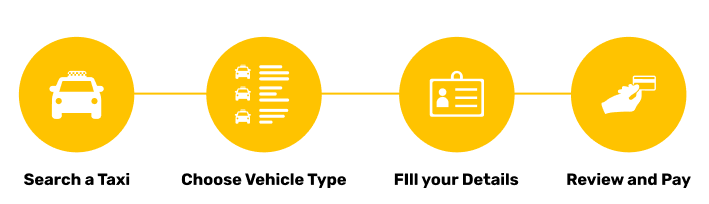 NearByTaxi  booking process